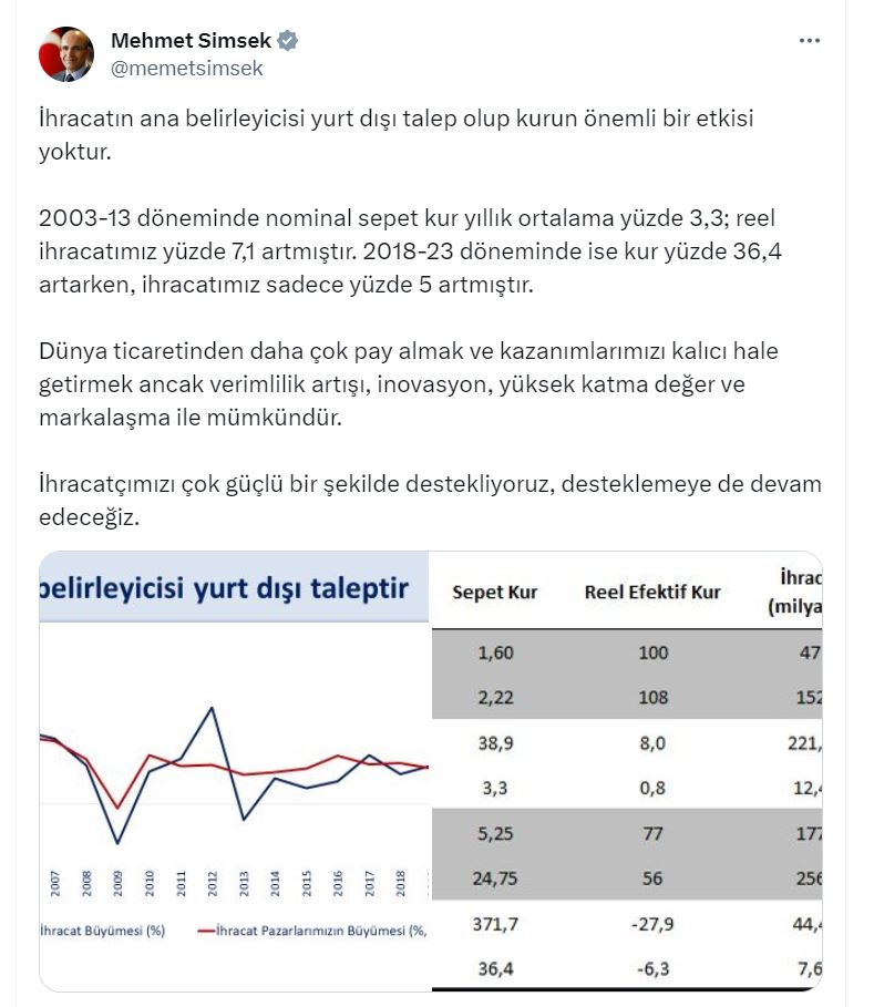 Bakan Şimşek: İhracatın ana belirleyicisi yurt dışı taleptir, kurun önemi yoktur