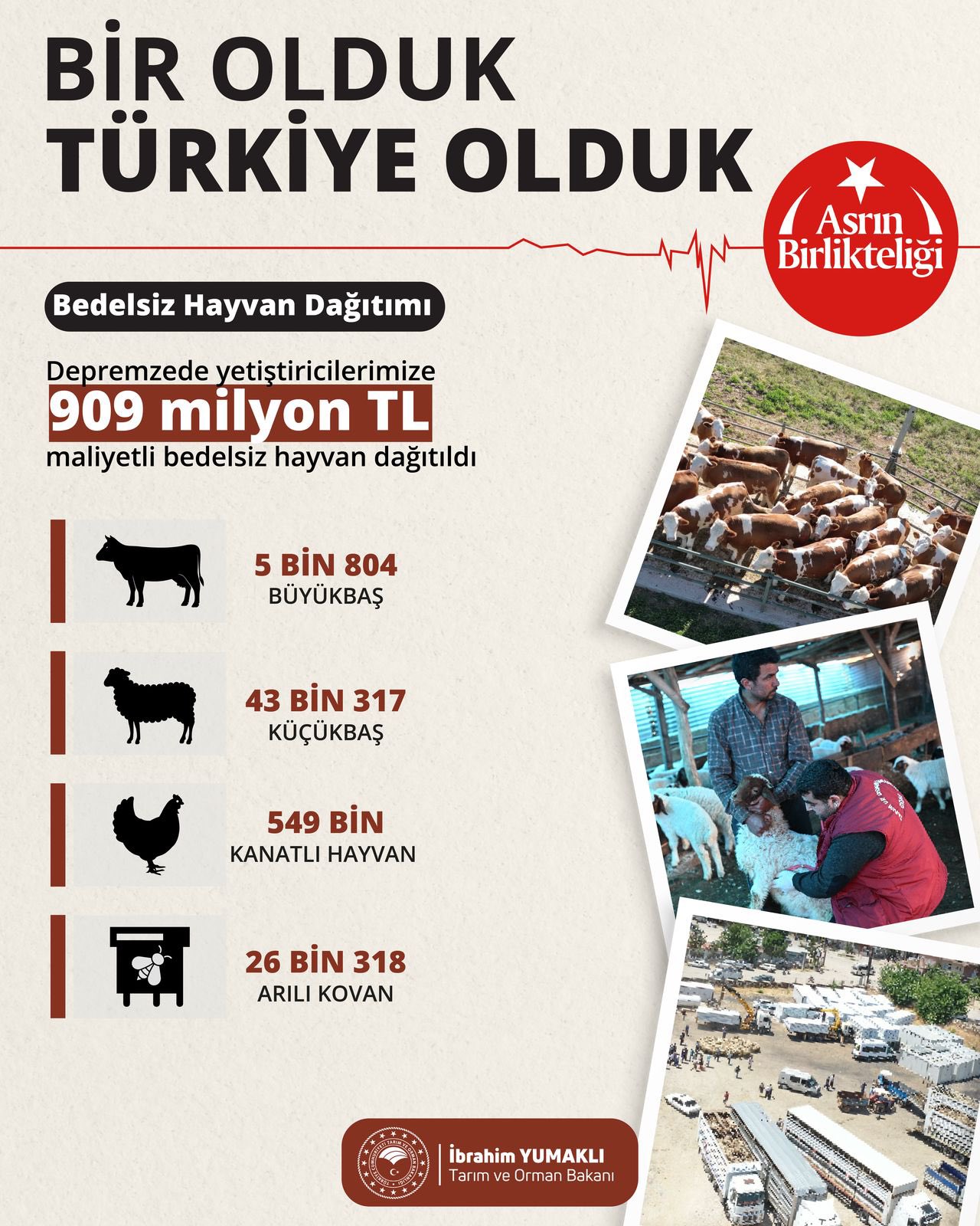 Bakan Yumaklı: 909 milyon TL maliyetli bedelsiz hayvan dağıtıldı