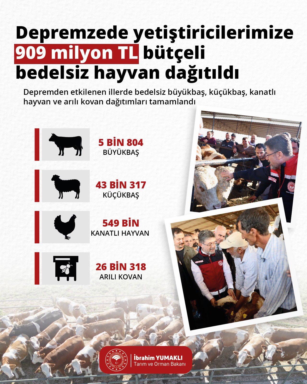 Bakan Yumaklı: Deprem bölgesinde 909 milyon TL bütçeli hayvan dağıtımı yaptık