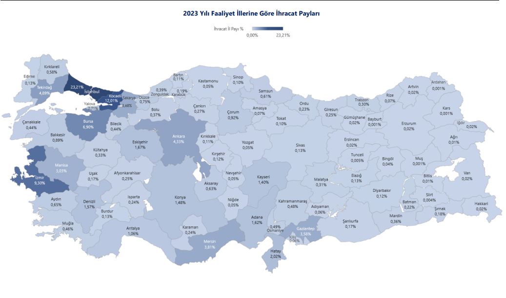 En fazla ihracat yapılan 3 il, İstanbul, Kocaeli ve İzmir