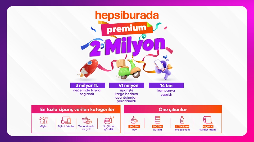 Hepsiburada Premium, 2 milyon üyeye ulaştı 