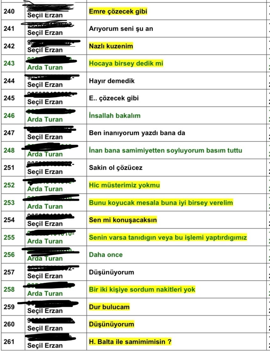 Seçil Erzan'ın telefonu açıldı, Arda Turan ve Fulya Terim ile mesajları ortaya çıktı