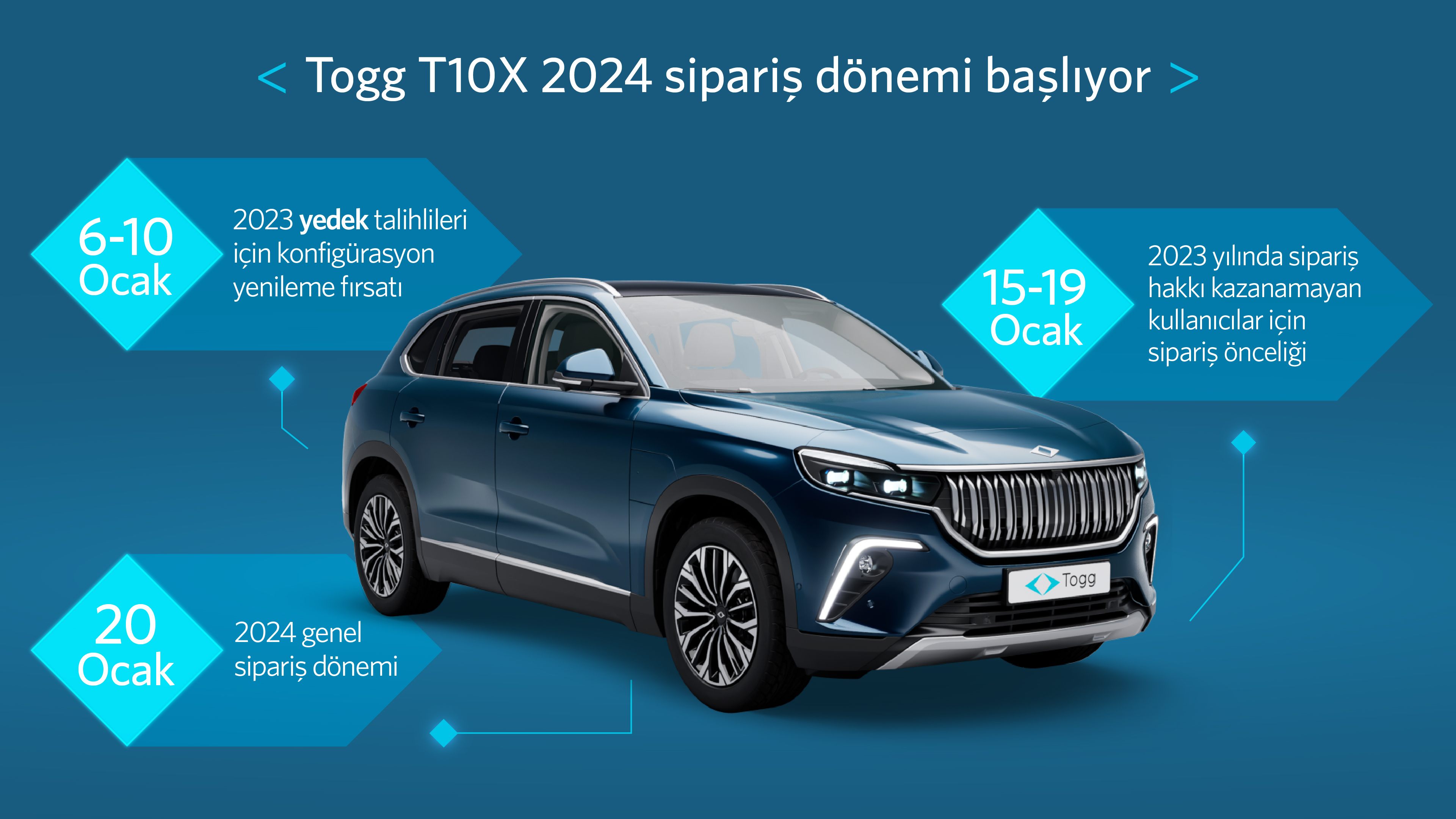 Togg T10X 2024 yılı sipariş dönemi başlıyor